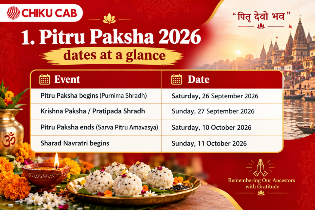 Pitru Paksha 2026_ Dates at a Glance