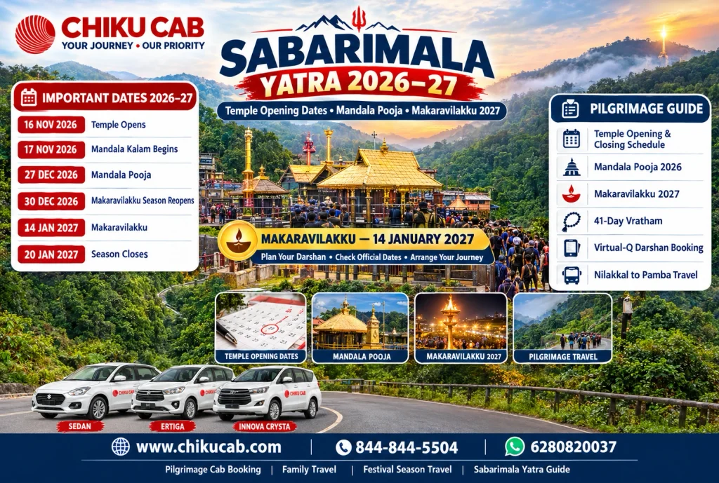 Sabarimala Yatra 2026–27 dates, Mandala Pooja and Makaravilakku festival guide