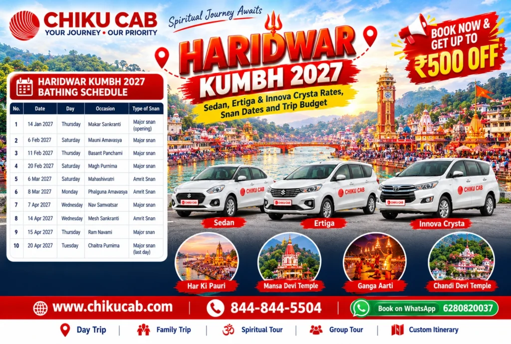 Haridwar Kumbh 2027